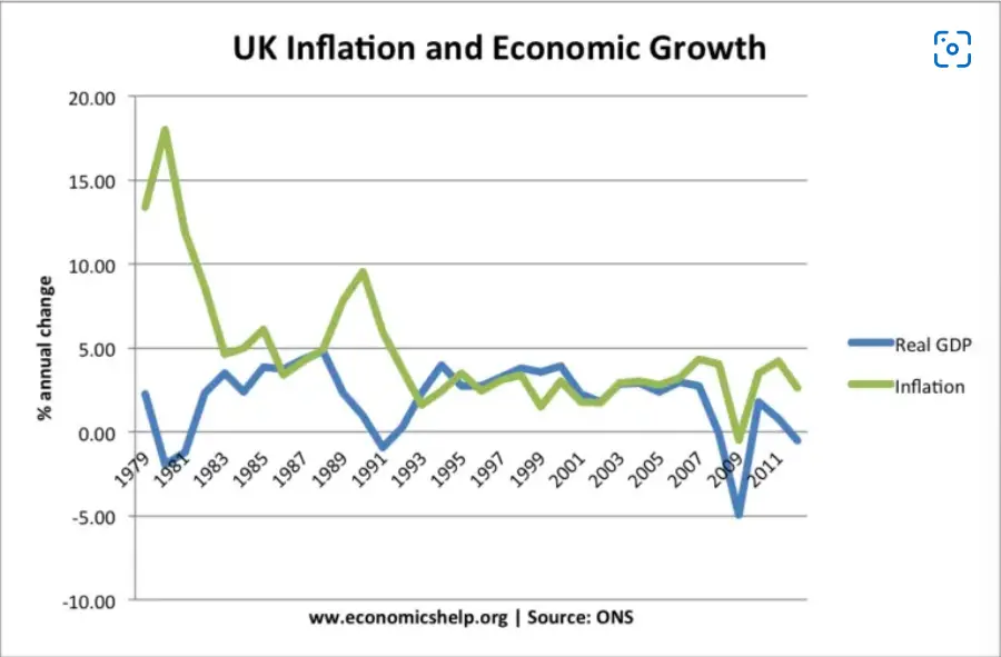 UK Economic Growth in the 1990s