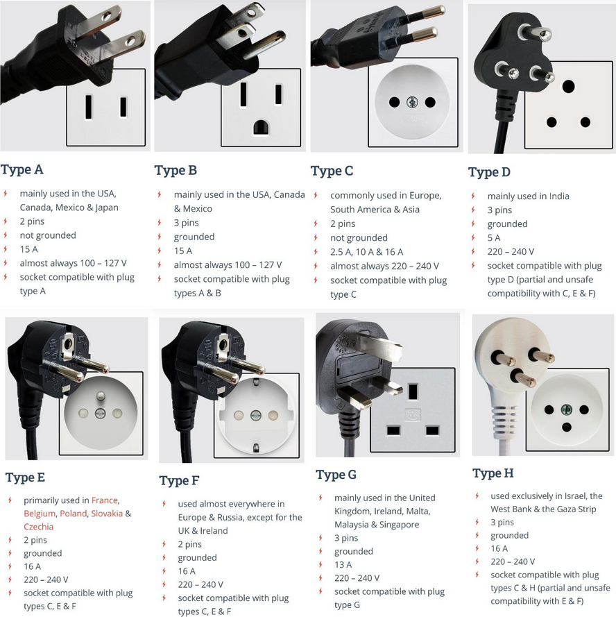 Is it safe to use the 2 pin plug from oversea in SG? | Page 2 ...