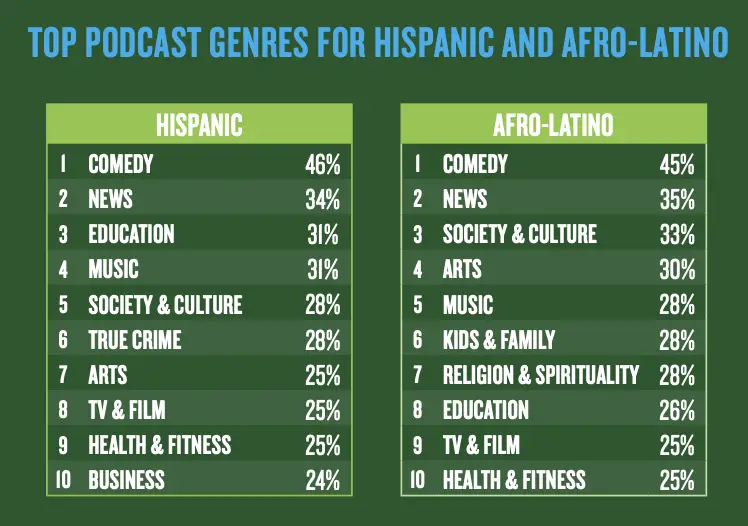podcast genres