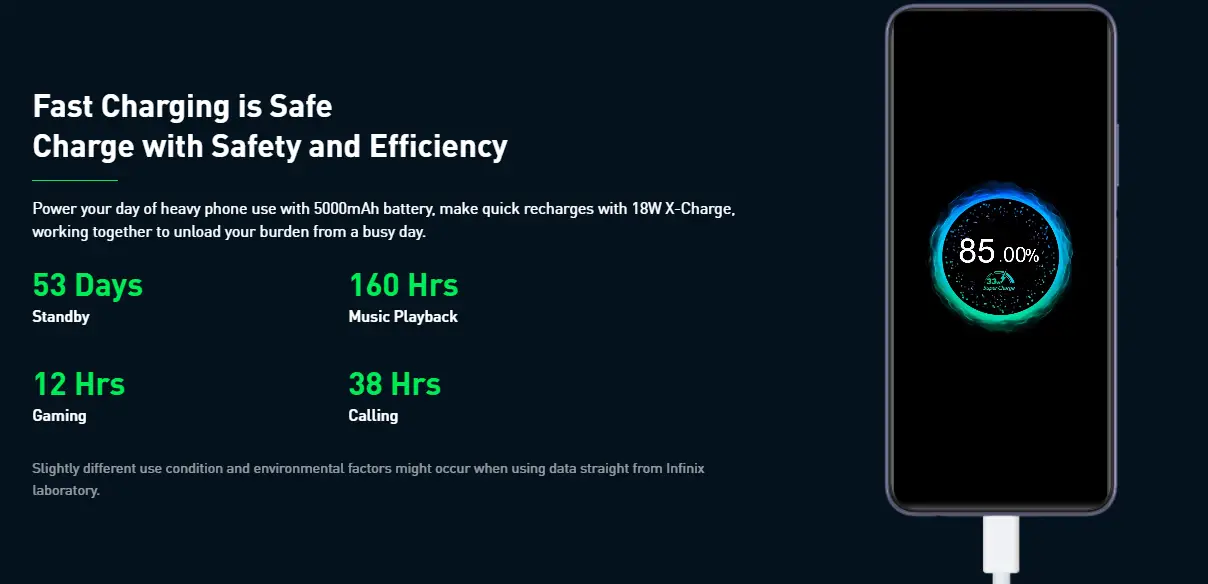 The Infinix Note 10 comes with large battery with a fast charge capability