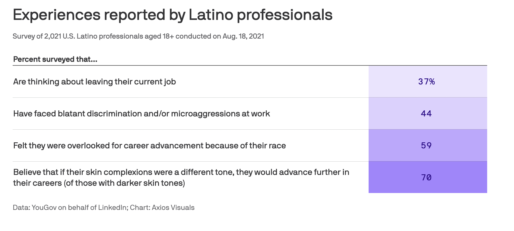 latino professionals