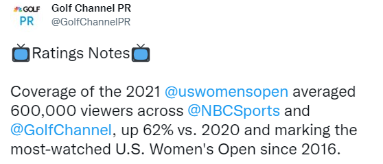 ESPN's WNBA Draft Viewership Up 20% Over 2021 - Front Office Sports