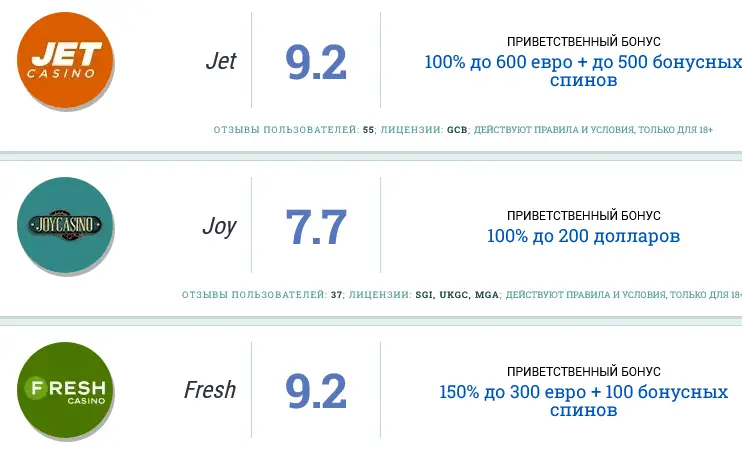 hmkazinoru.com составил рейтинг лучших мобильных онлайн-казино в Российской Федерации в 2023 году