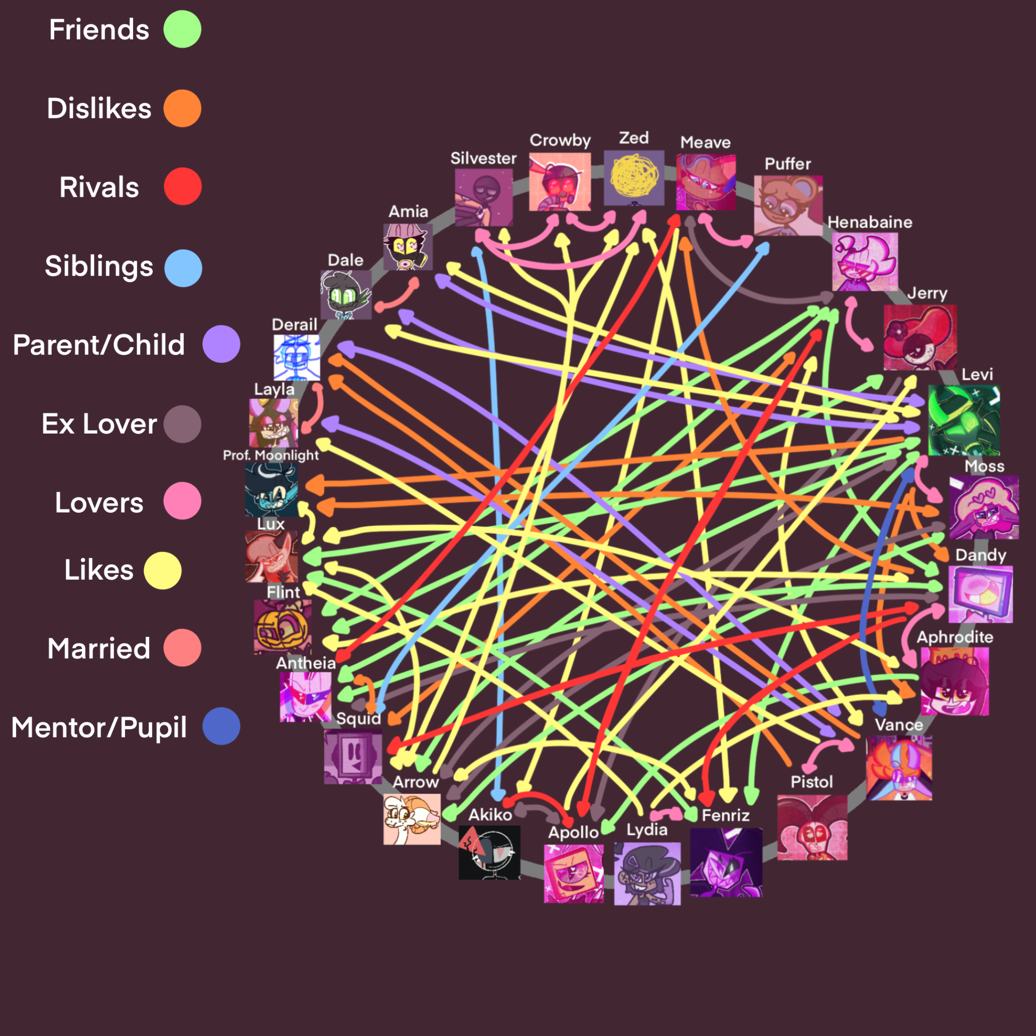 Oc Relationship Chart! (Desc.) 🌈 :: Drawn