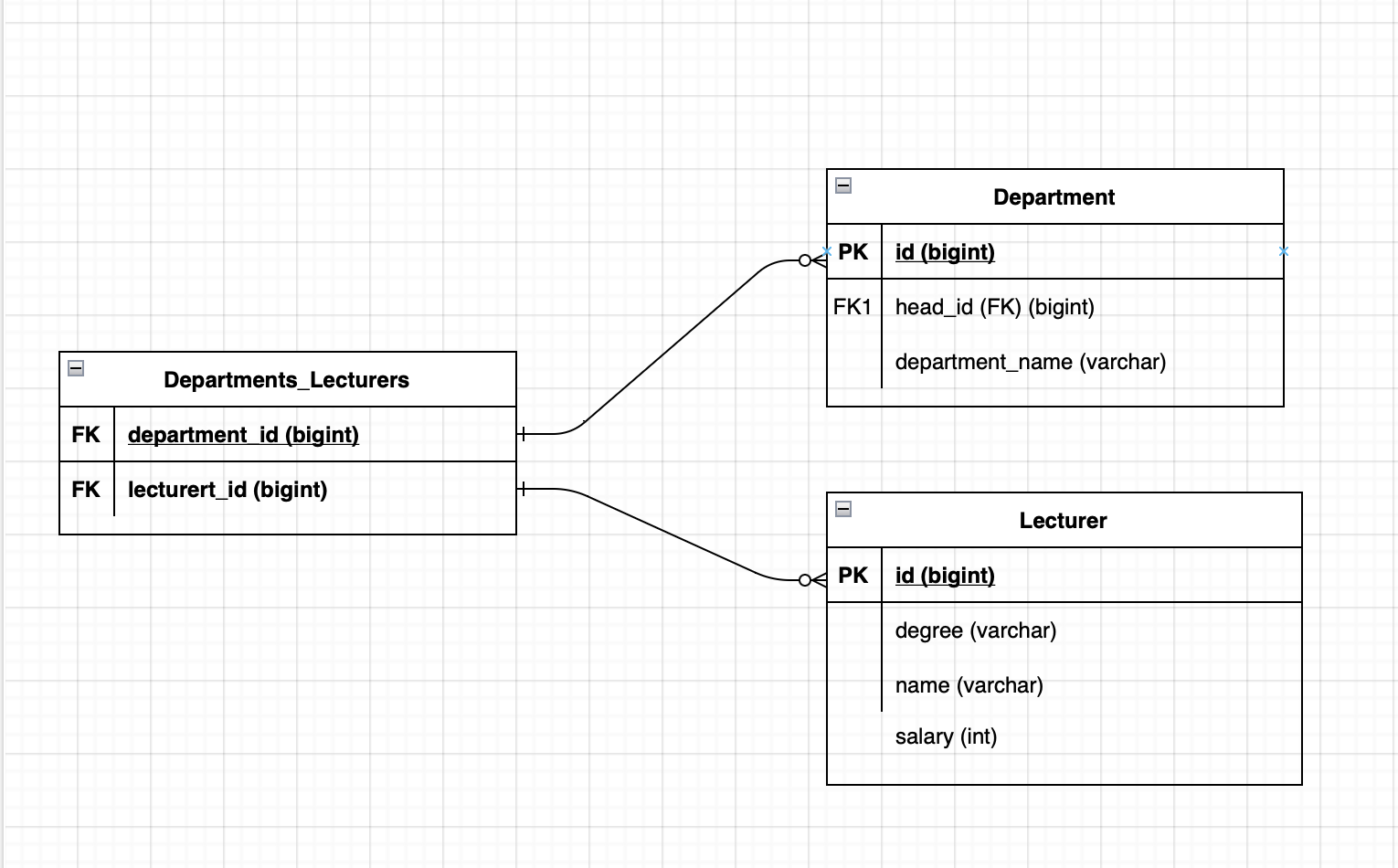 GitHub - EliSoll/university-app