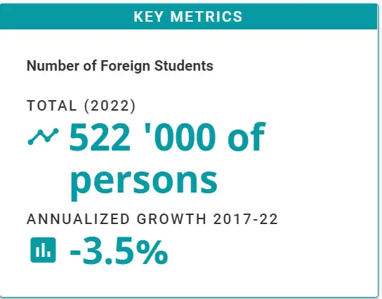 number of international students in Australia