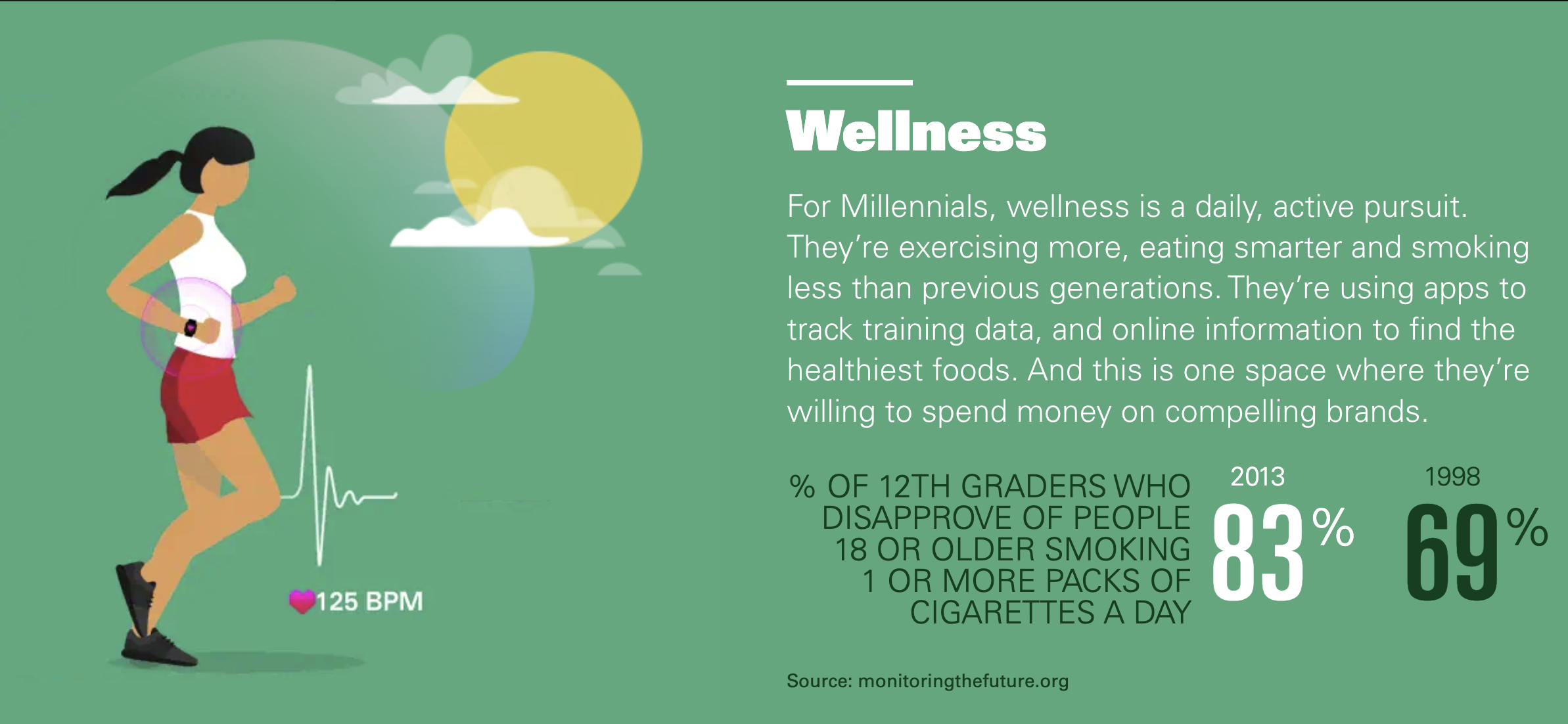 wellness and millennials