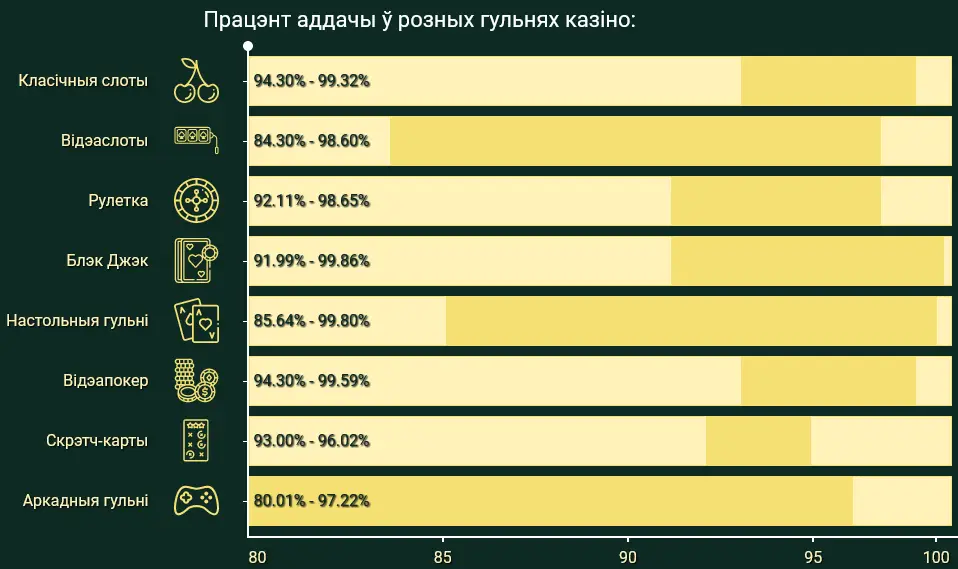 Рейтинг онлайн-казино в Республике Беларуси